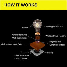 Load image into Gallery viewer, Magnetic Levitating Wireless Light Bulb-birthday-gift-for-men-and-women-gift-feed.com
