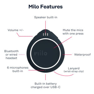 MILO The Action Communicator-birthday-gift-for-men-and-women-gift-feed.com